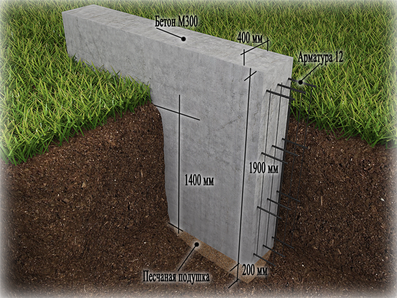 правильная конструкция «ленты» ленточного фундамента где подушка находиться намного ниже уровня промерзания
