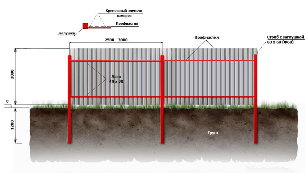 Этапы работ по установке забора из профлиста Этапы работ по установке забора из профлиста
